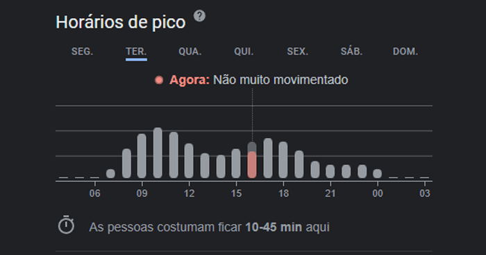 Estatisica da loja